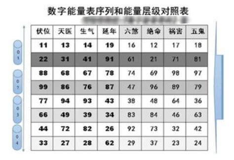 電話号碼吉凶|手机号码测吉凶查询